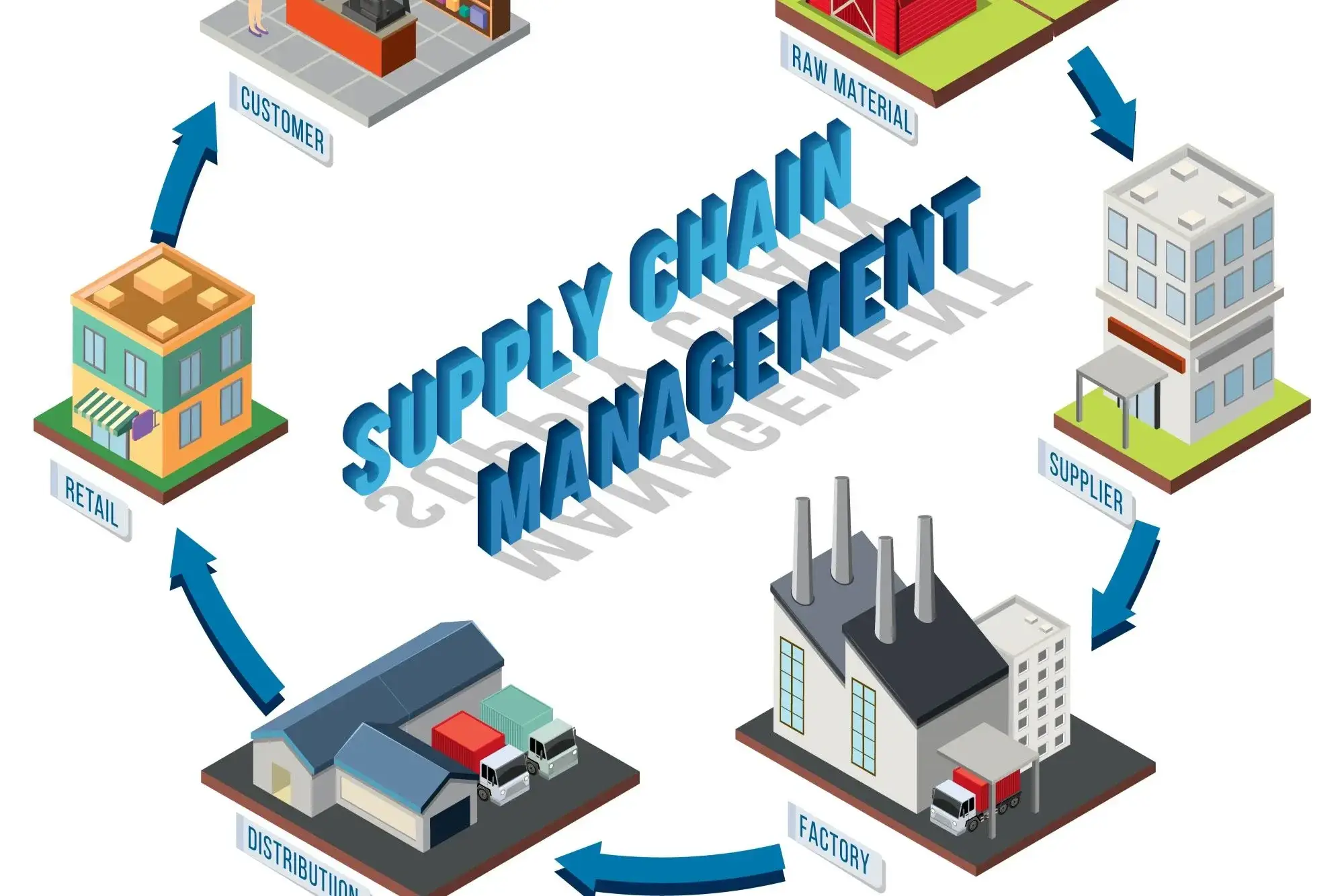 How Blockchain Is Revolutionizing Supply Chain Management